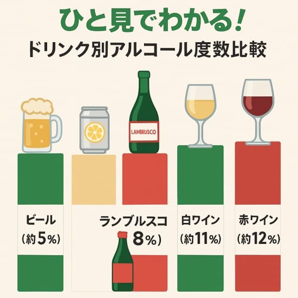 サイゼリヤ,ワイン,度数,比較