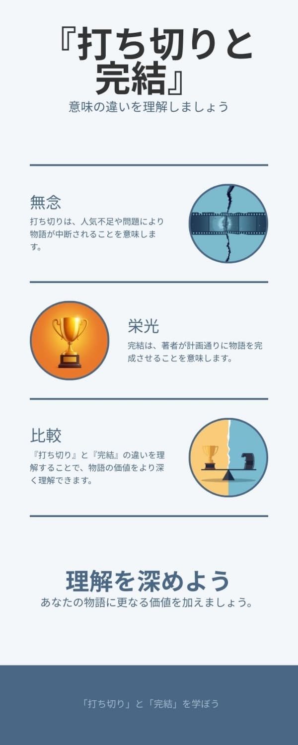打ち切りと完結,違い